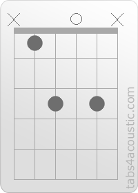 Diagramme de l'accord Bb6 (x,1,3,0,3,x)